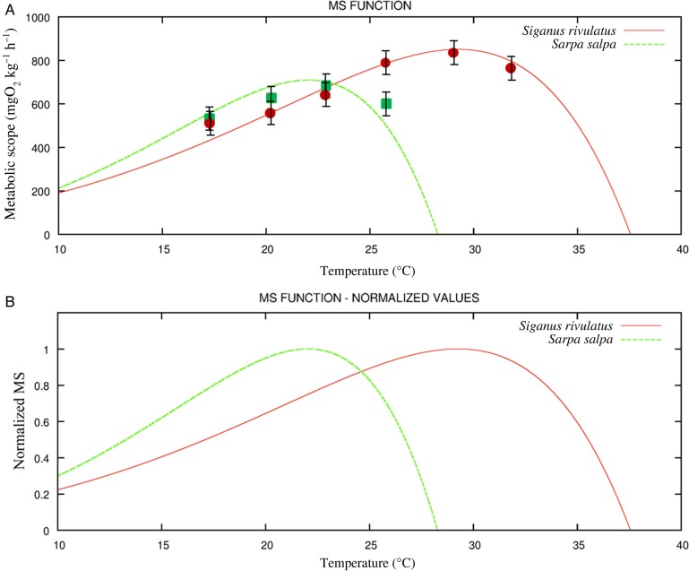 Figure 2: