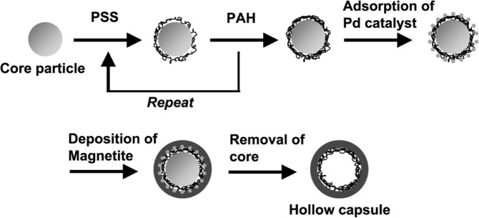 Figure 3.