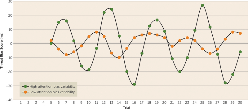 FIGURE 1.