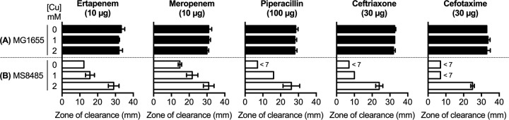 FIG 3