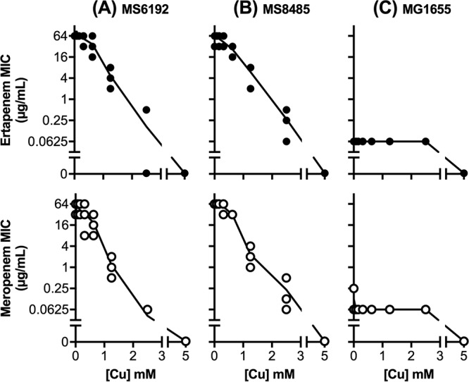 FIG 1