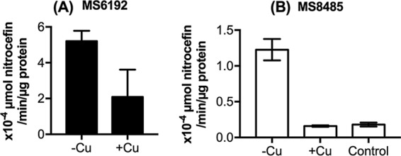 FIG 2