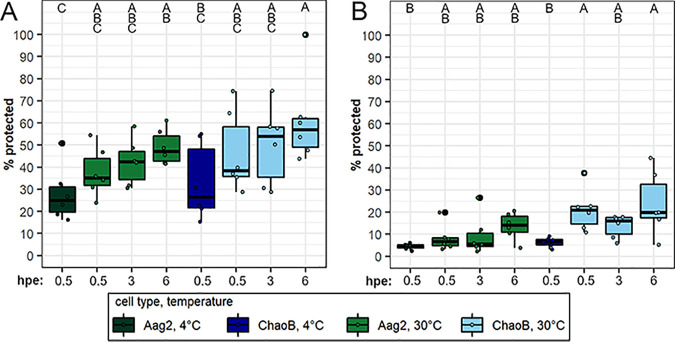 FIG 6