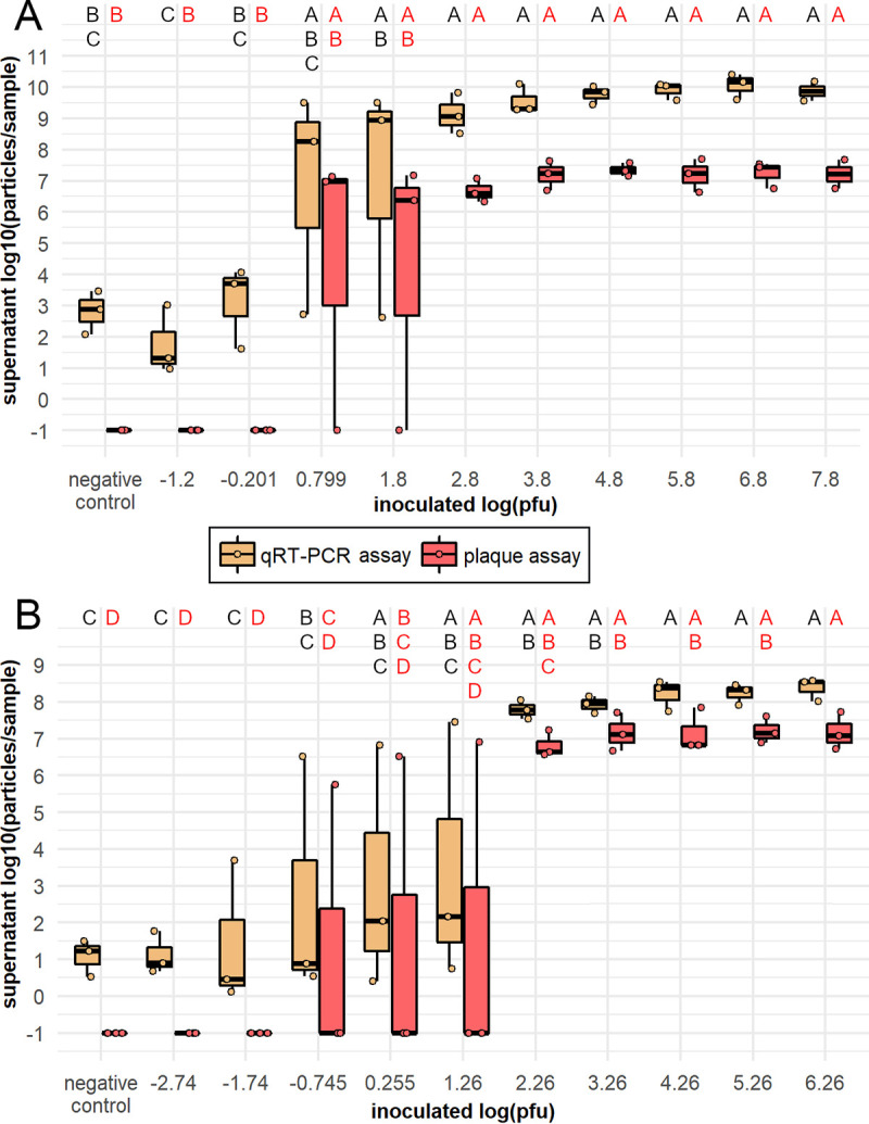 FIG 1