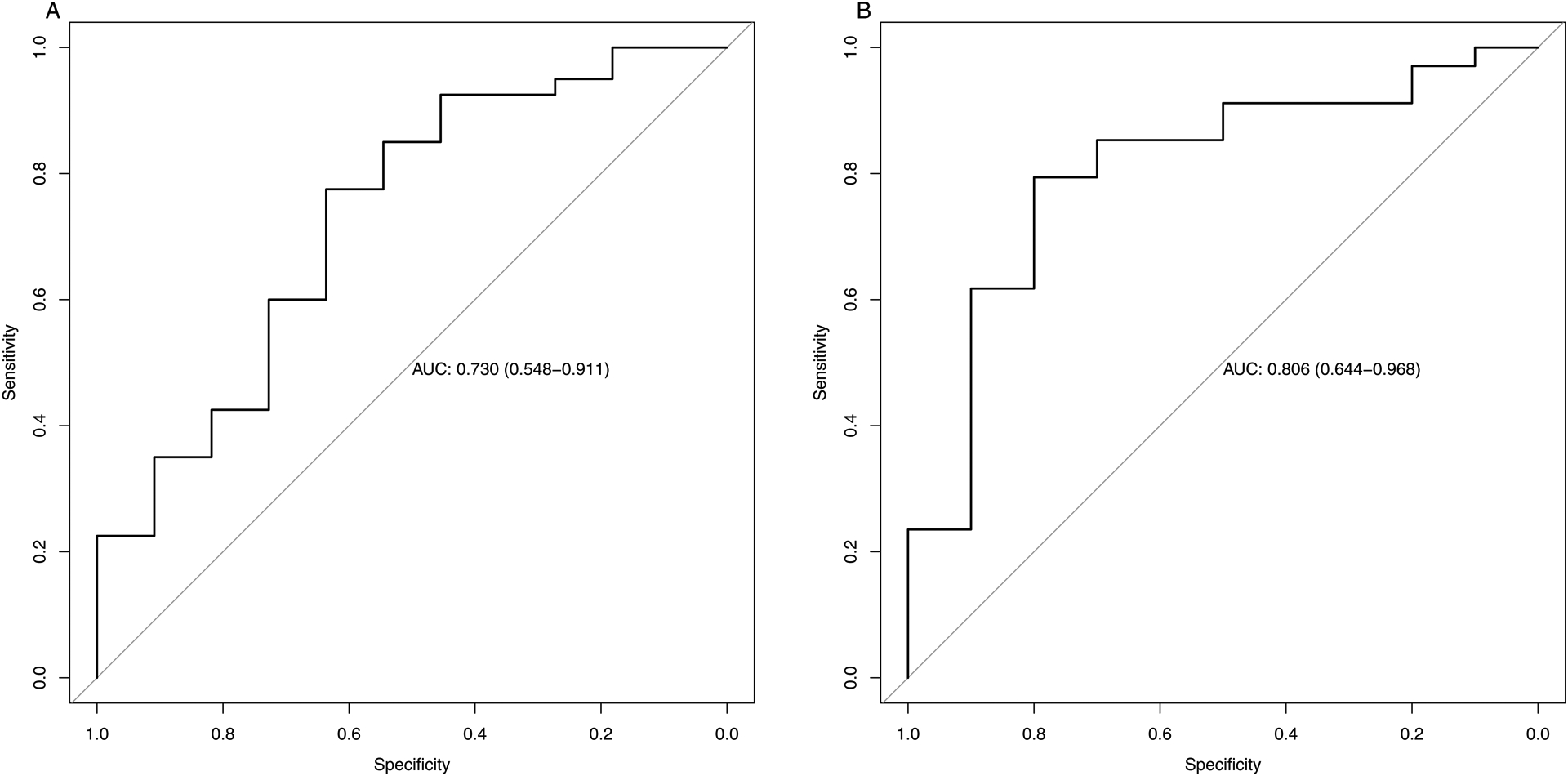 Figure 3: