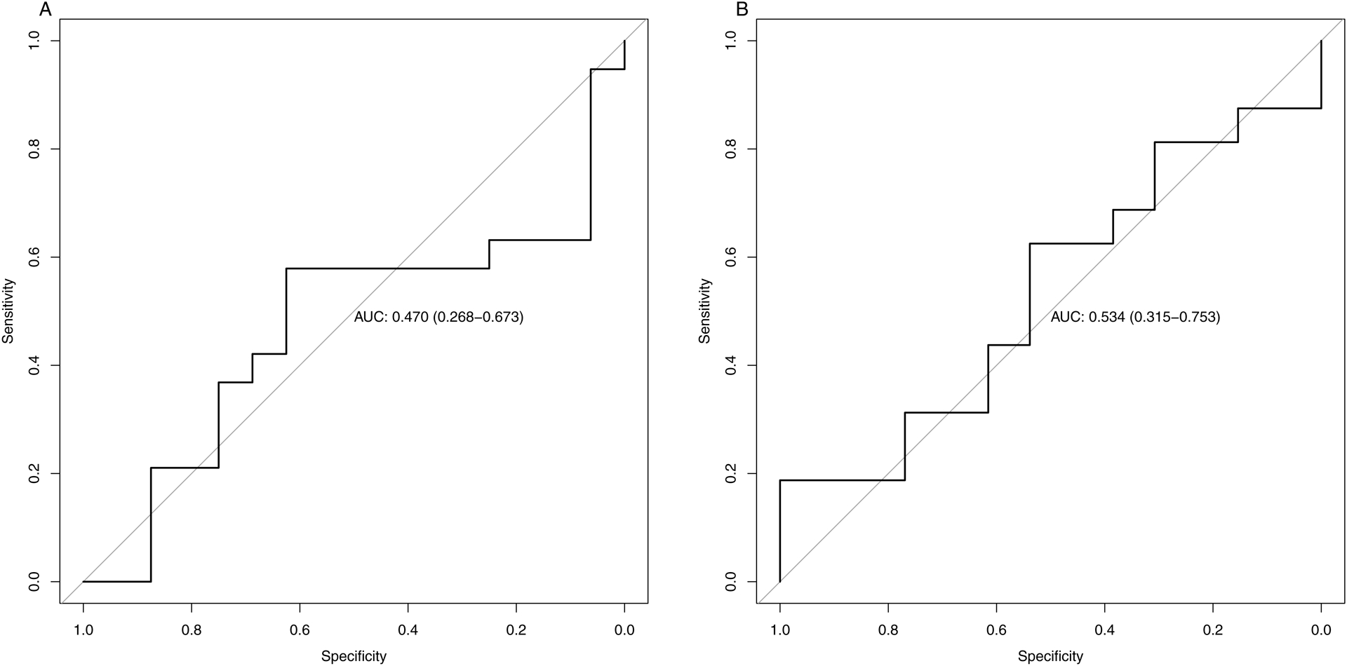 Figure 4: