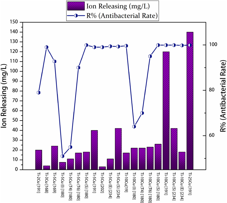 Fig. 6