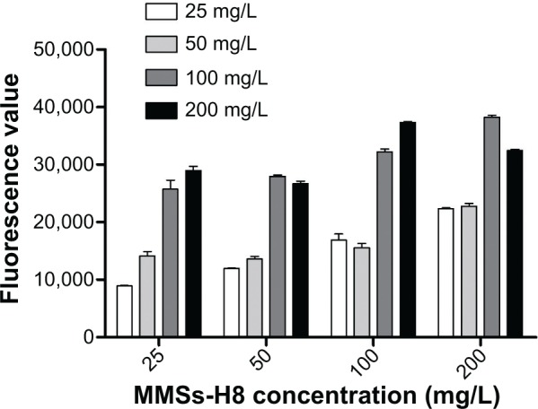 Figure 6