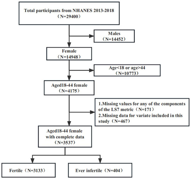 Figure 1