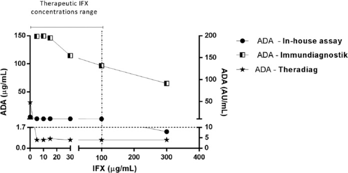 Figure 5.