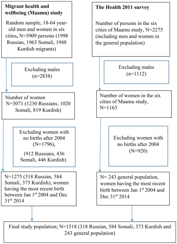 Figure 1.