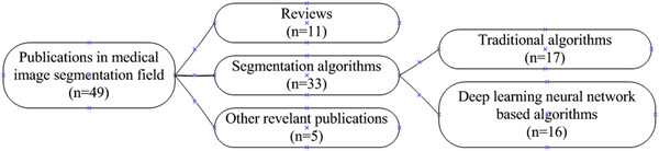 FIGURE 15