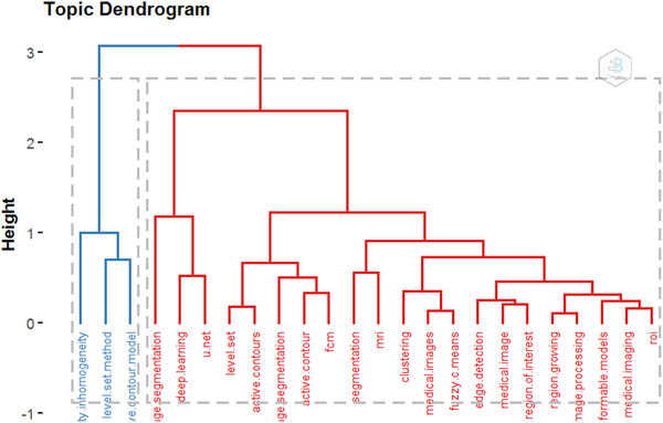 FIGURE 13