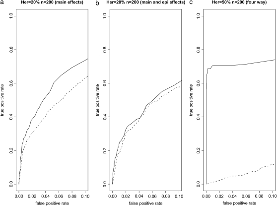 Figure 3.—