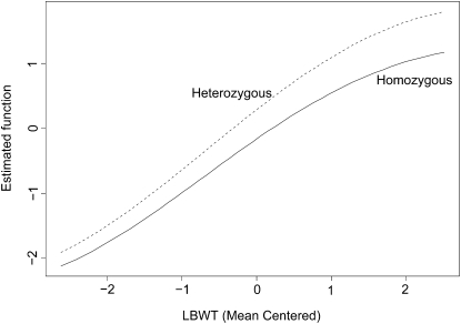 Figure 5.—