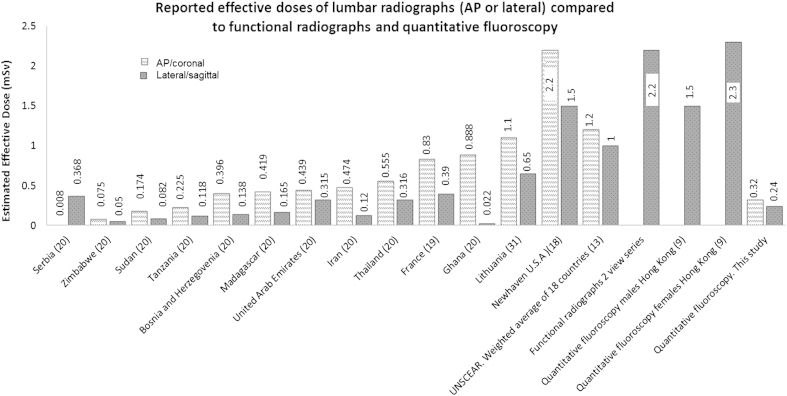 Figure 4