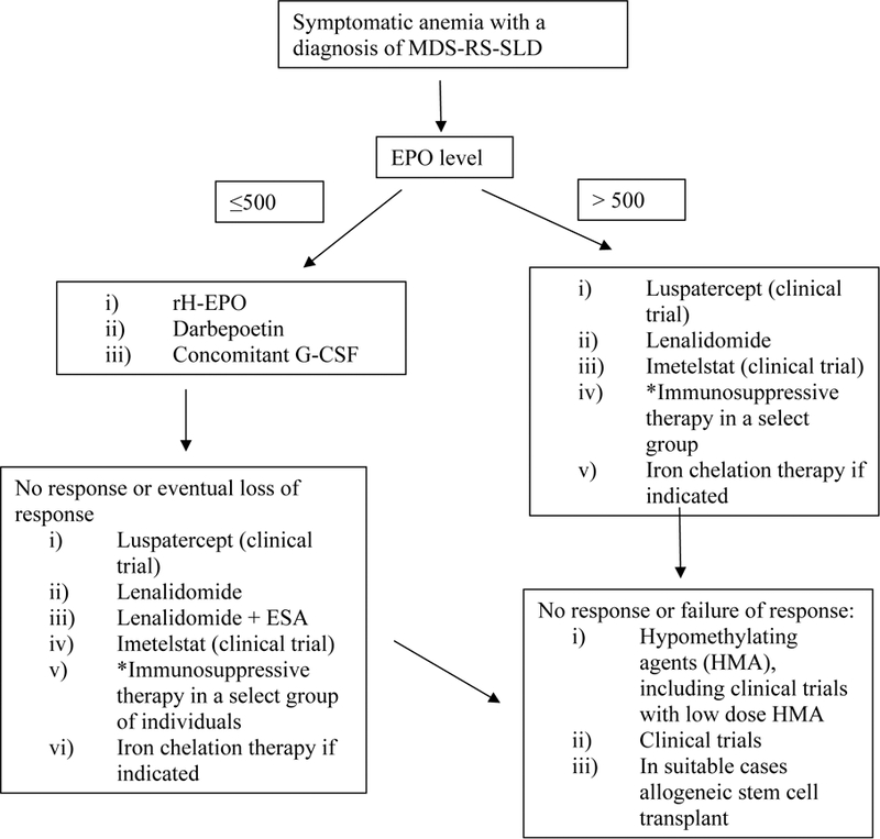 Figure 4-