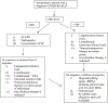 Figure 4-