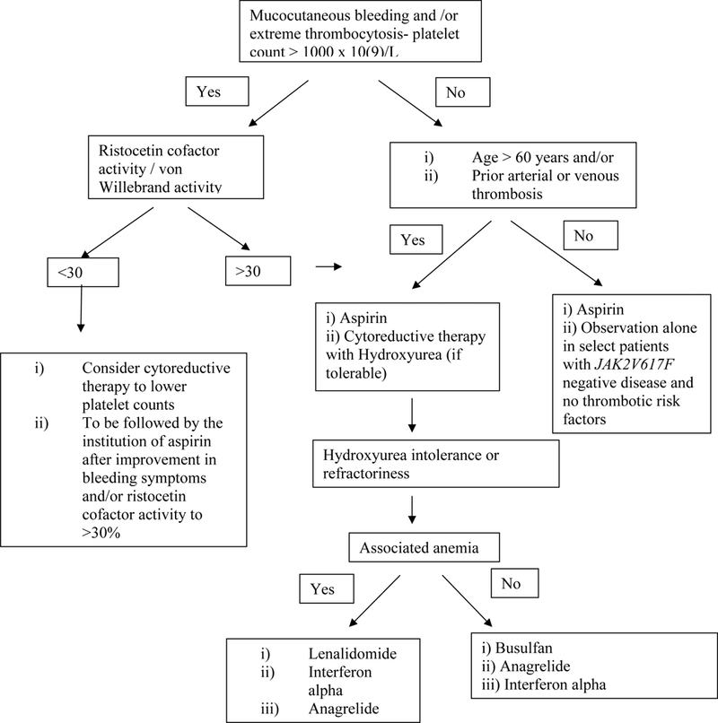 Figure 6-