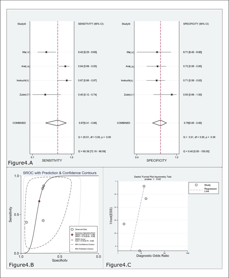 Fig. 4