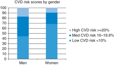 Fig. 4