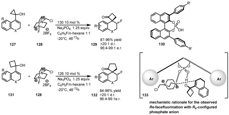 Scheme 36