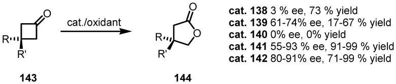 Scheme 38