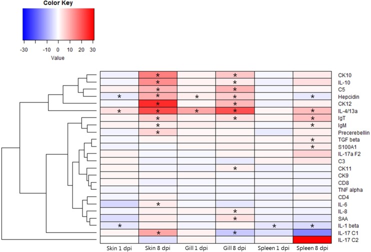 Fig 4