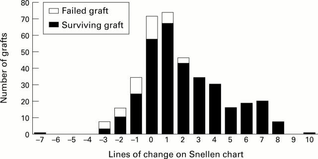 Figure 6  