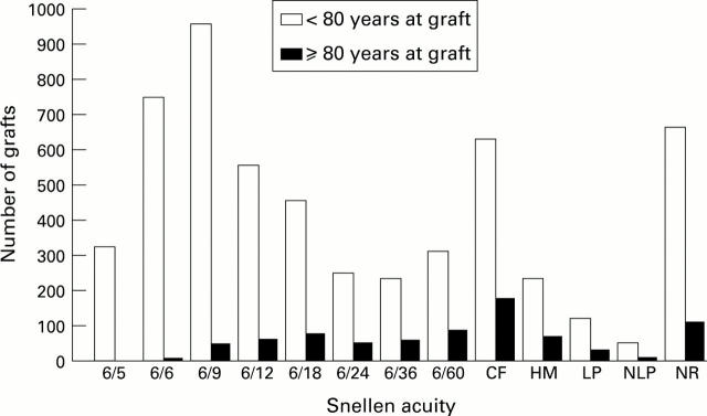 Figure 5  