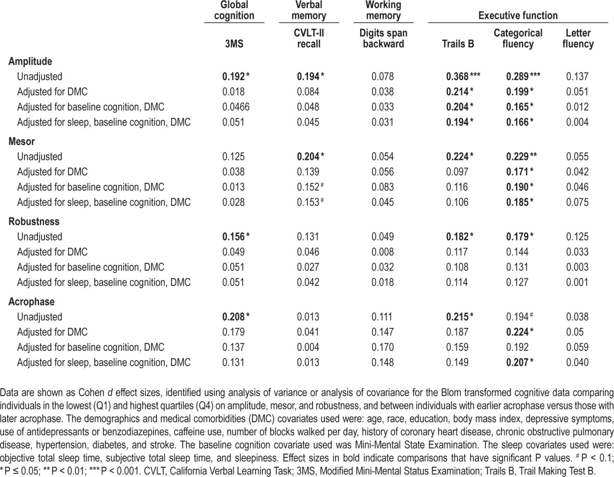 graphic file with name aasm.37.12.2009.t03.jpg