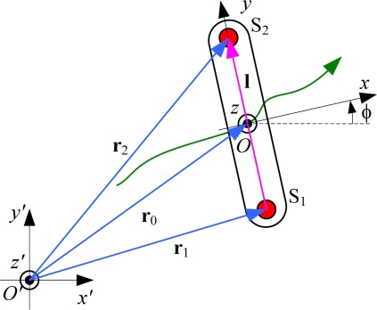 Figure 2.