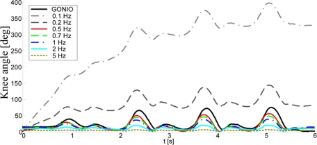 Figure 5.