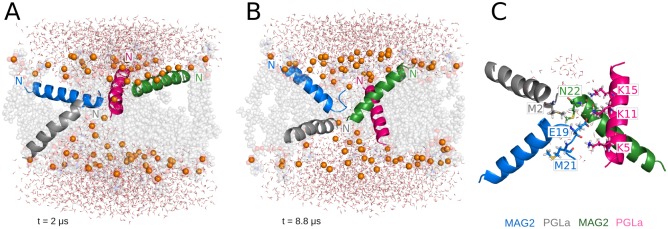 Fig 7