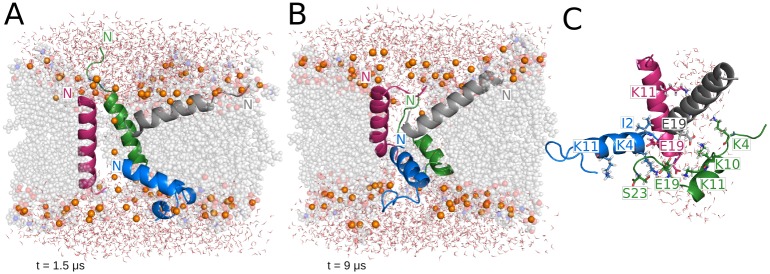 Fig 1