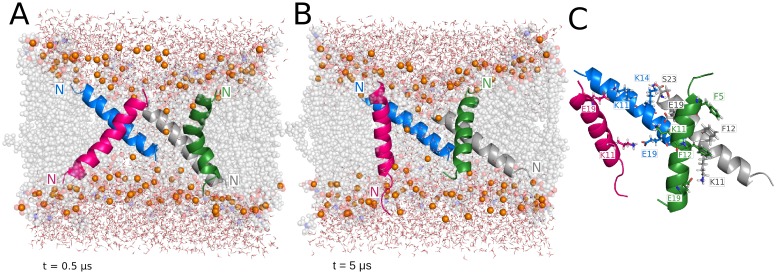 Fig 4