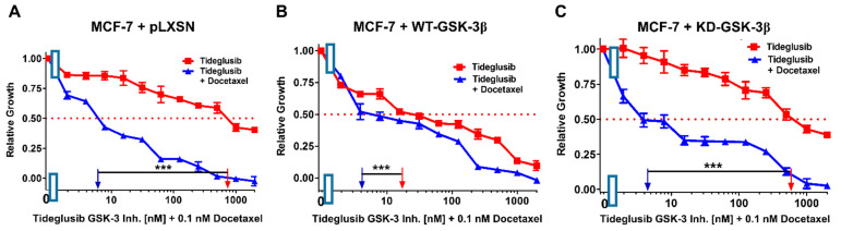 Figure 19