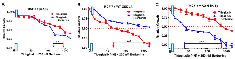 Figure 22