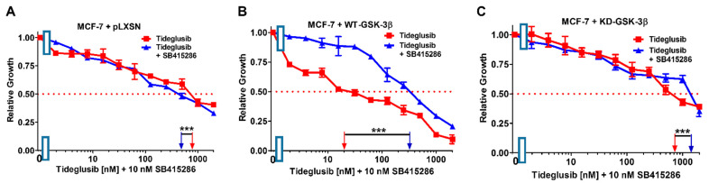 Figure 20