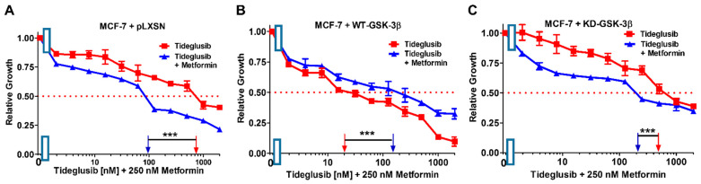 Figure 21