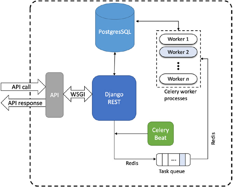 Figure 1.
