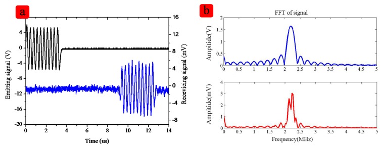 Figure 7.