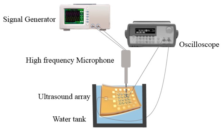 Figure 6.