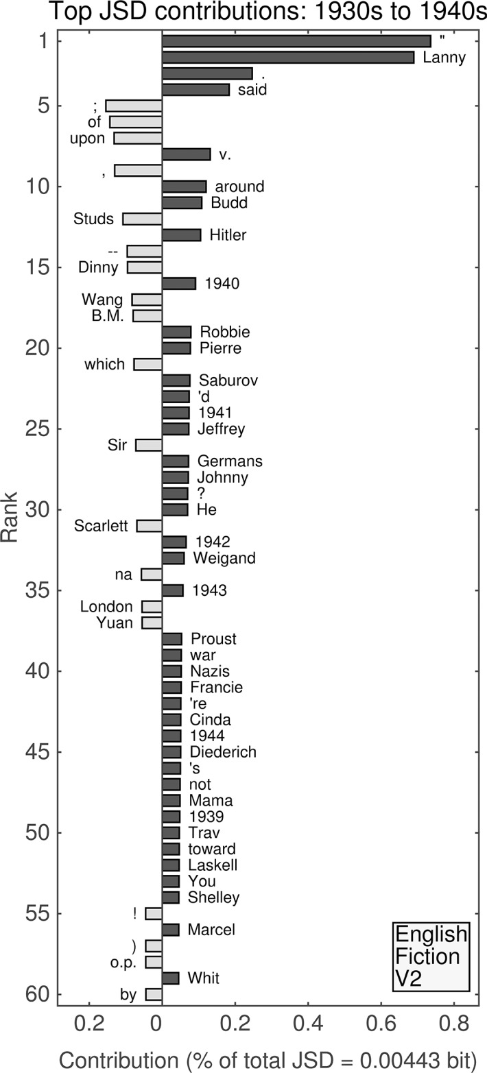 Fig 11