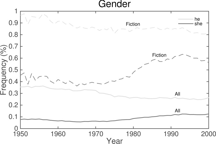 Fig 14