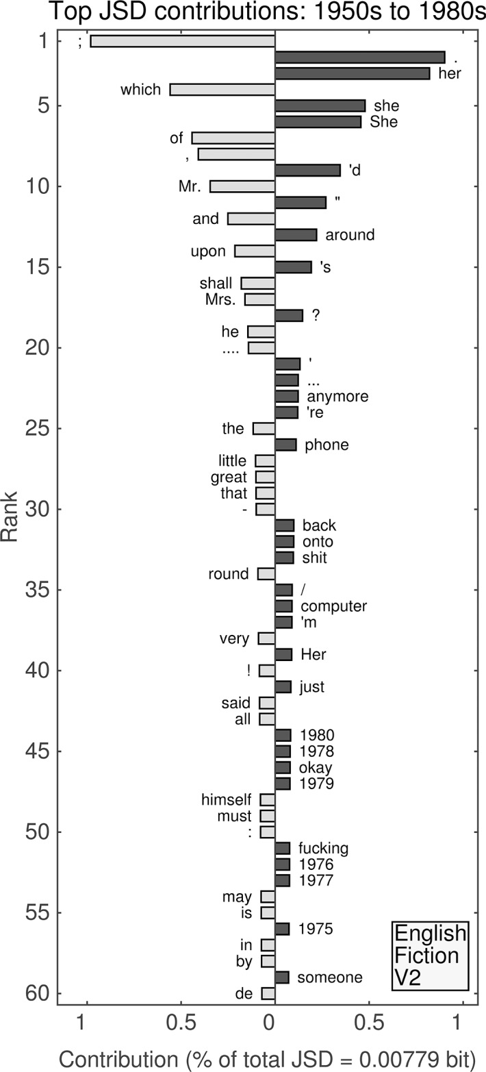 Fig 12