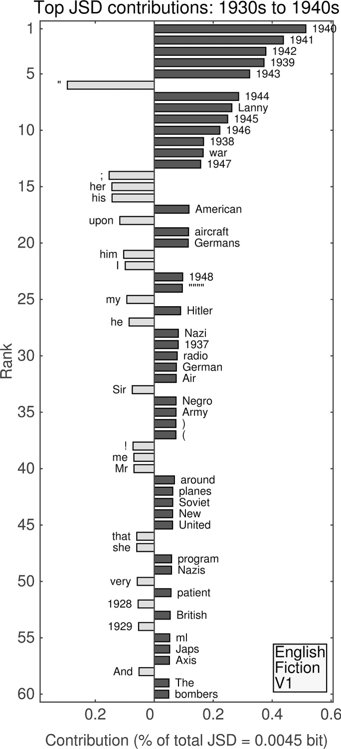 Fig 9