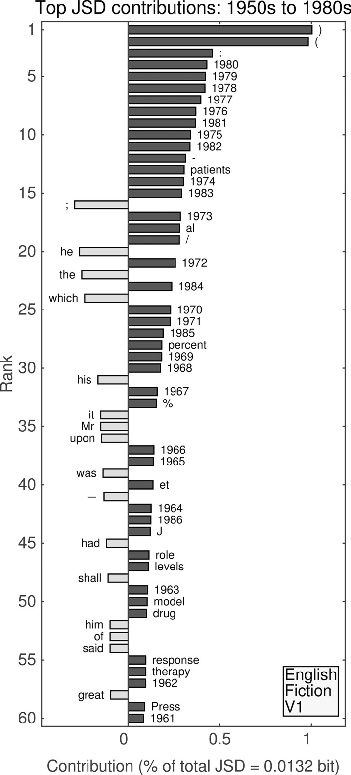 Fig 10