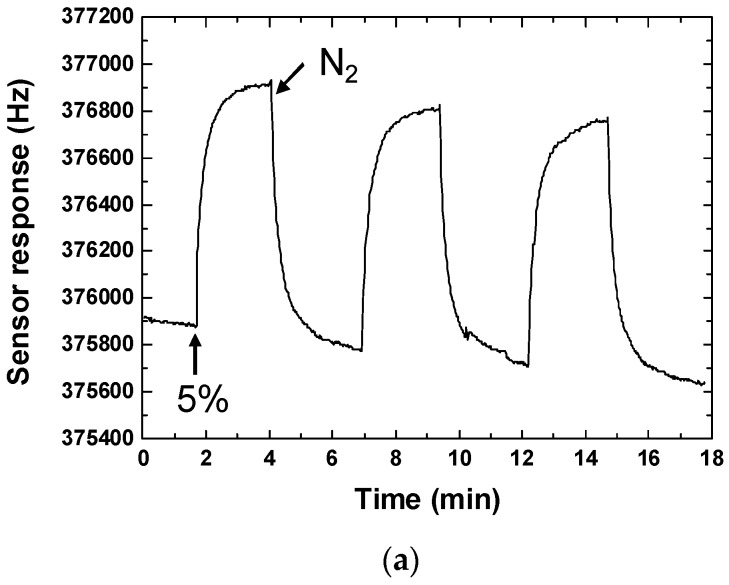 Figure 8