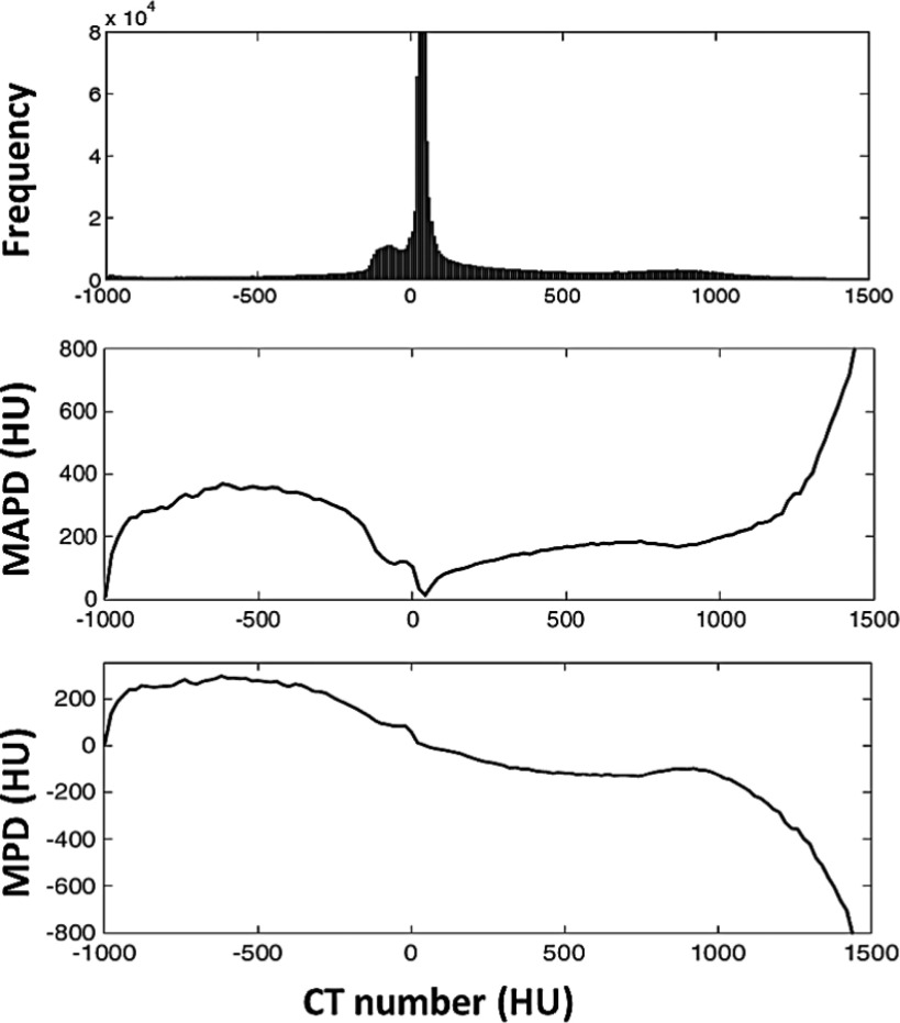 FIG. 6.